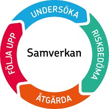 Systematiskt arbetsmiljöarbete och OSA 5 § - Suntarbetsliv